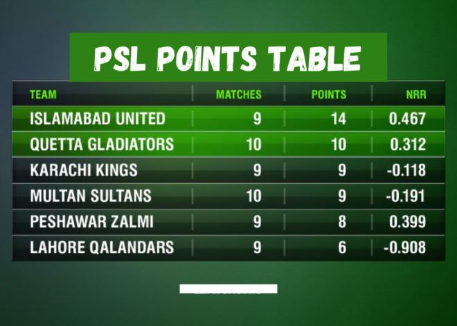 psl points table