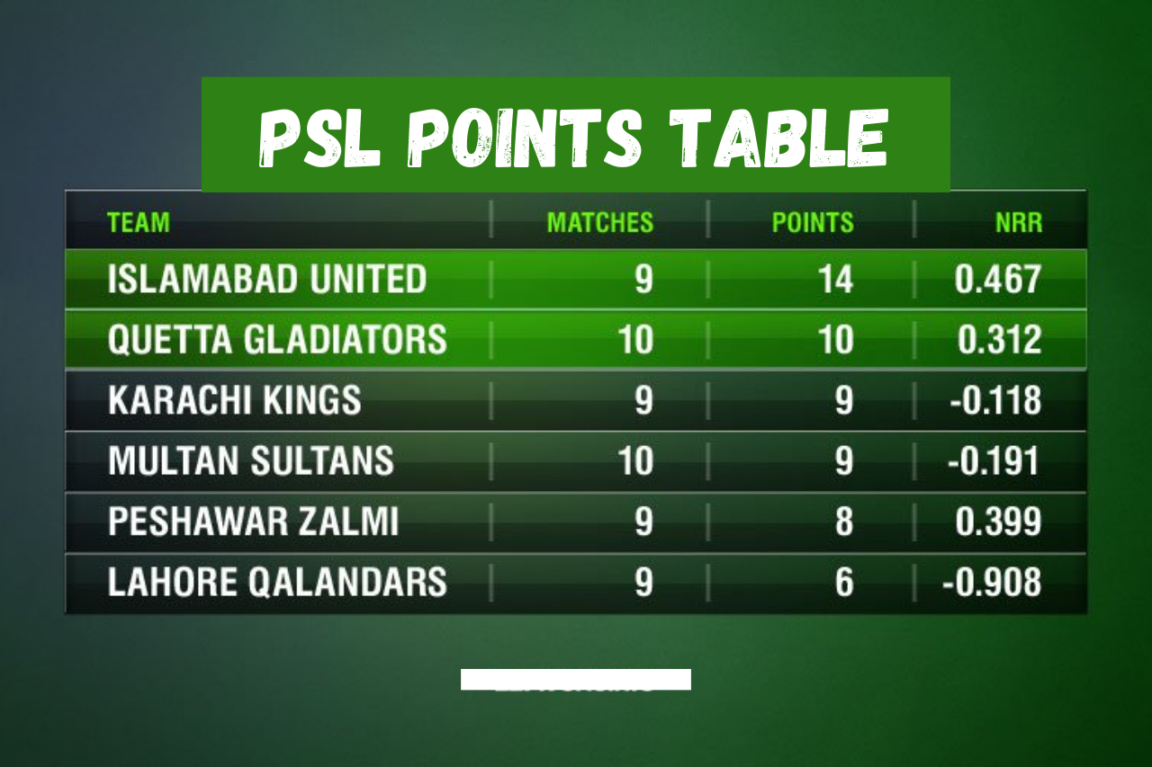psl points table