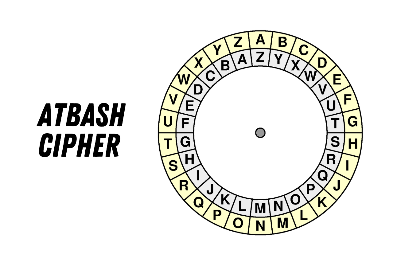 atbash cipher